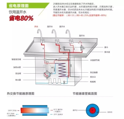 “I”上永宸的N大理由,這才是你值得擁有的直飲水機(jī)!